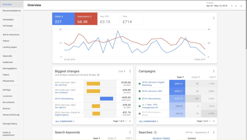 Interface-Google-Ads